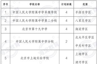 Ai có tương lai tươi sáng hơn? Con nhện nhỏ 90 triệu euro vs Martinelli 85 triệu euro